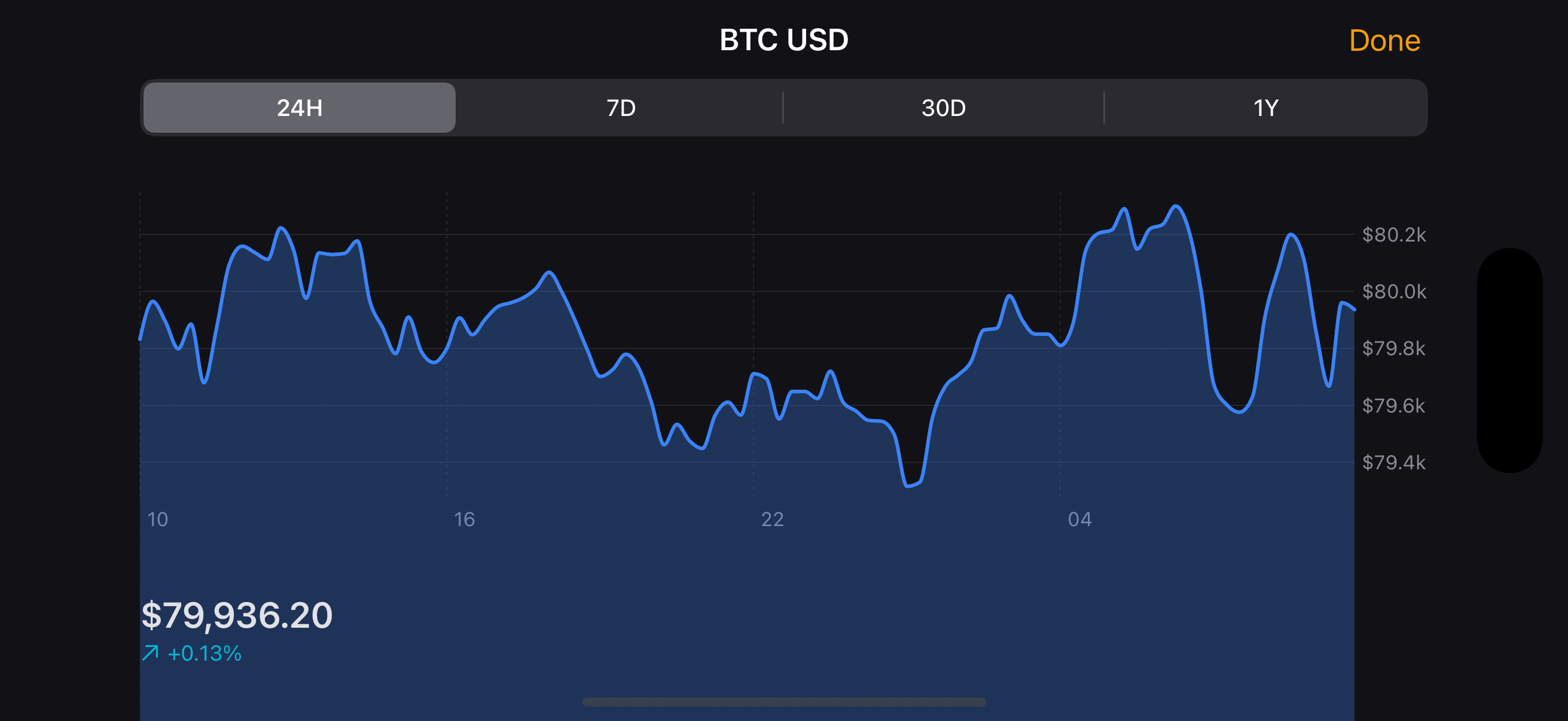 BTC USD price chart in landscape — 24H view, $79,936.20 +0.13%