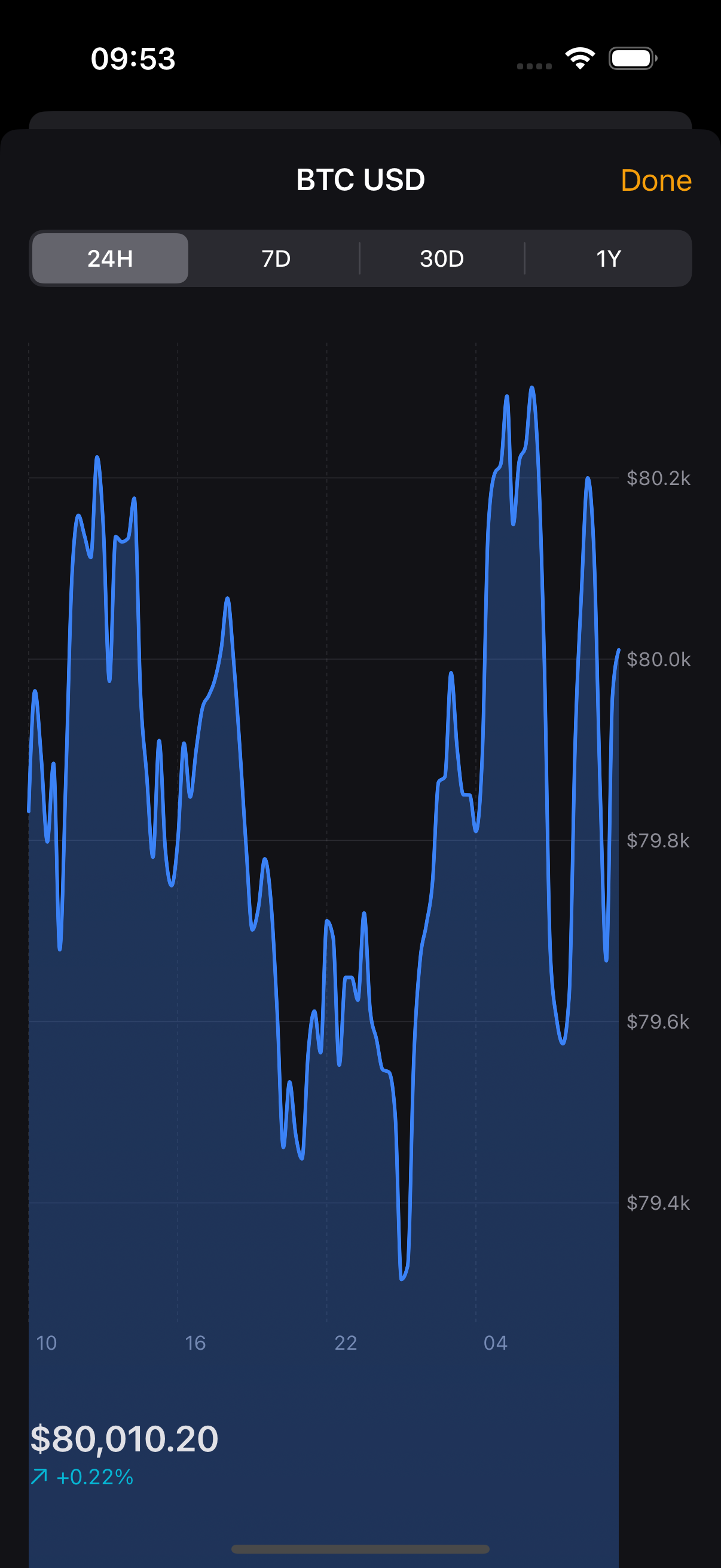 BTC price chart in portrait on iPhone